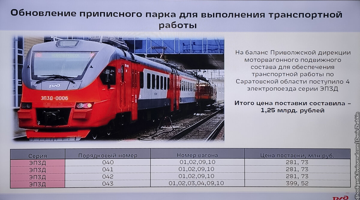 Обновление подвижного состава. Обновление подвижного состава