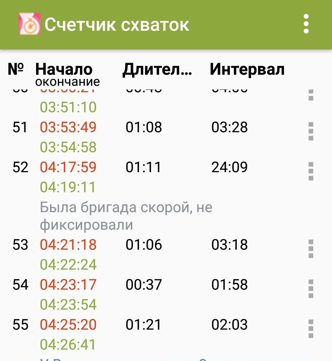 Так выглядели мои последние схватки уже перед роддомом