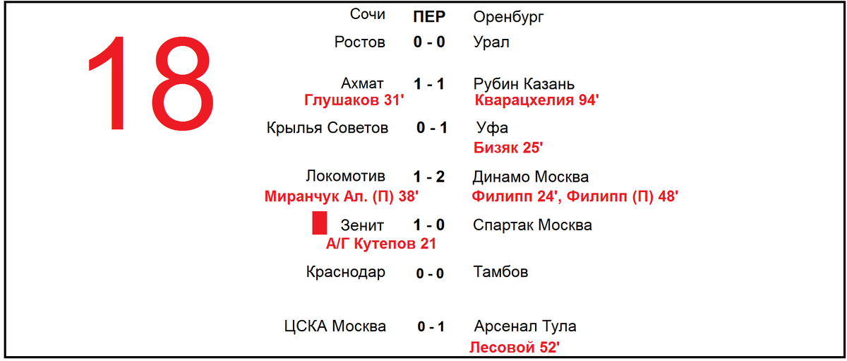 Чемпионат России по футболу 2019/2020. Расписание 12 - го тура РПЛ 5-6 октября 2