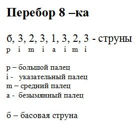 КАК ИГРАТЬ ПЕРЕБОРОМ НА ГИТАРЕ (Виды перебора), на гитаре