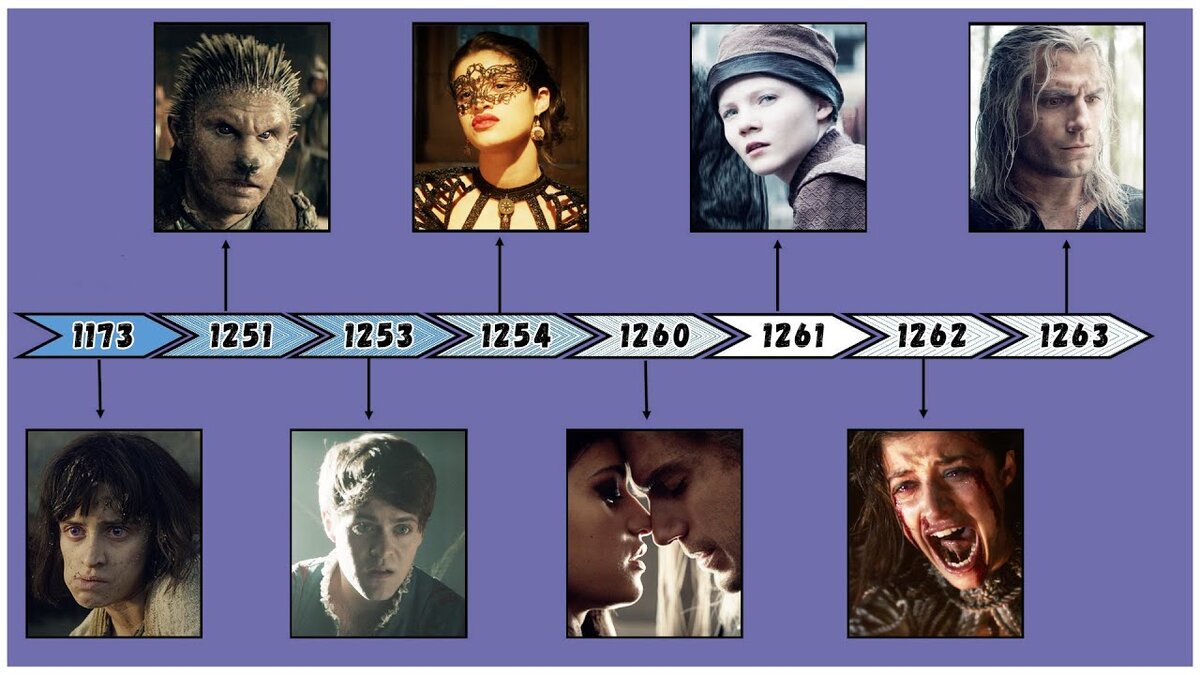 Хронология сериала "Ведьмак". Картинка с youtube