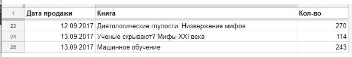 продажи по дням