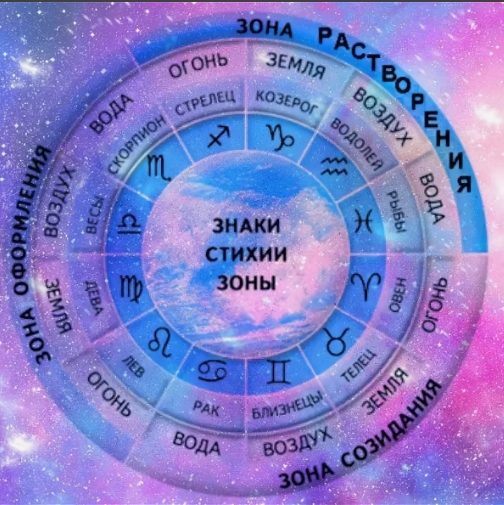 знаки стихии