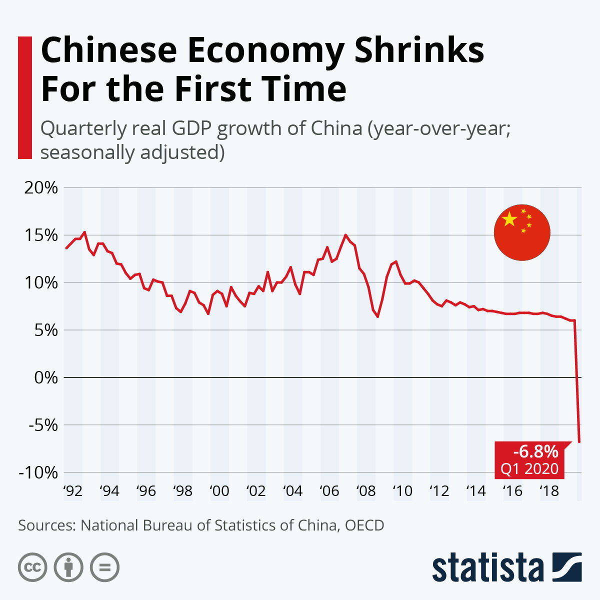 Источник: statista.com