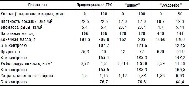 Форель: полезные свойства для организма | Elementaree