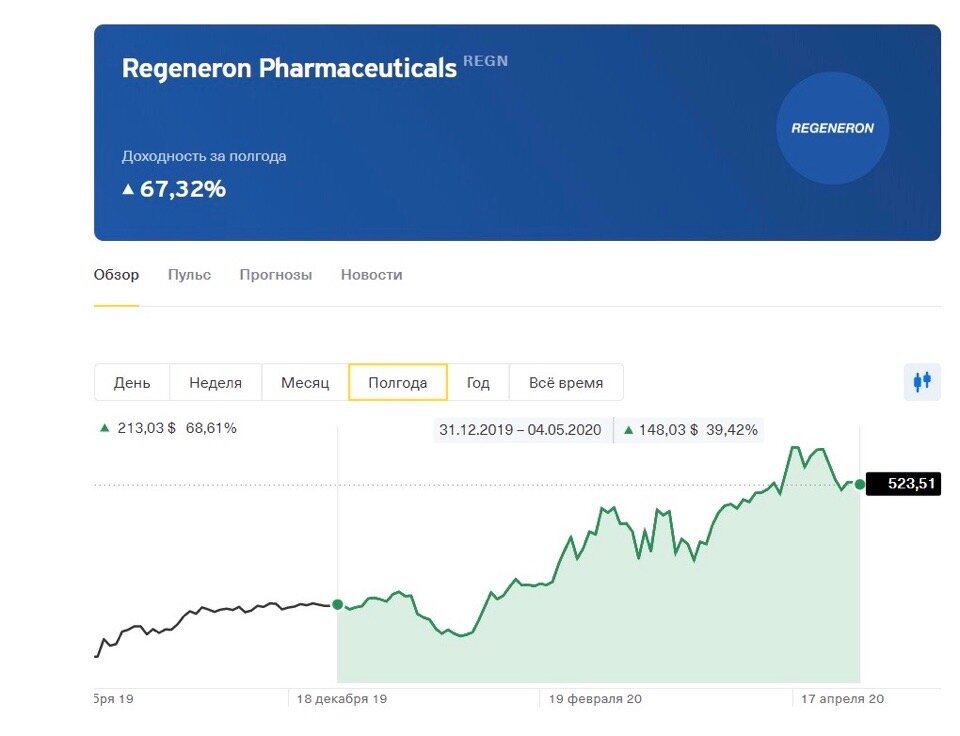 Конечно цены меняются каждую секунду, но суть уловить можно!