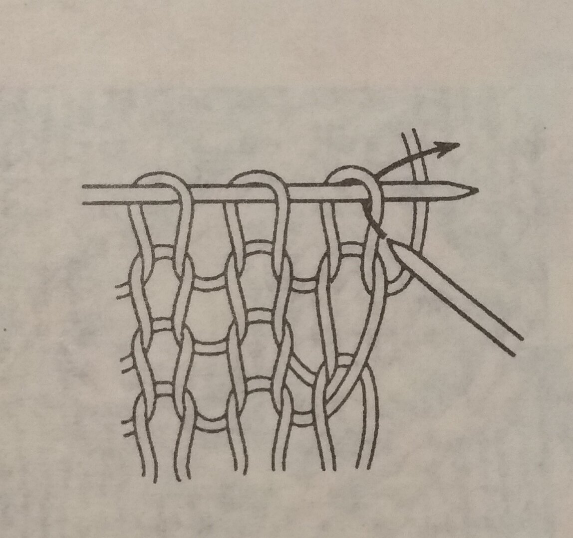 Прием лицевой петли