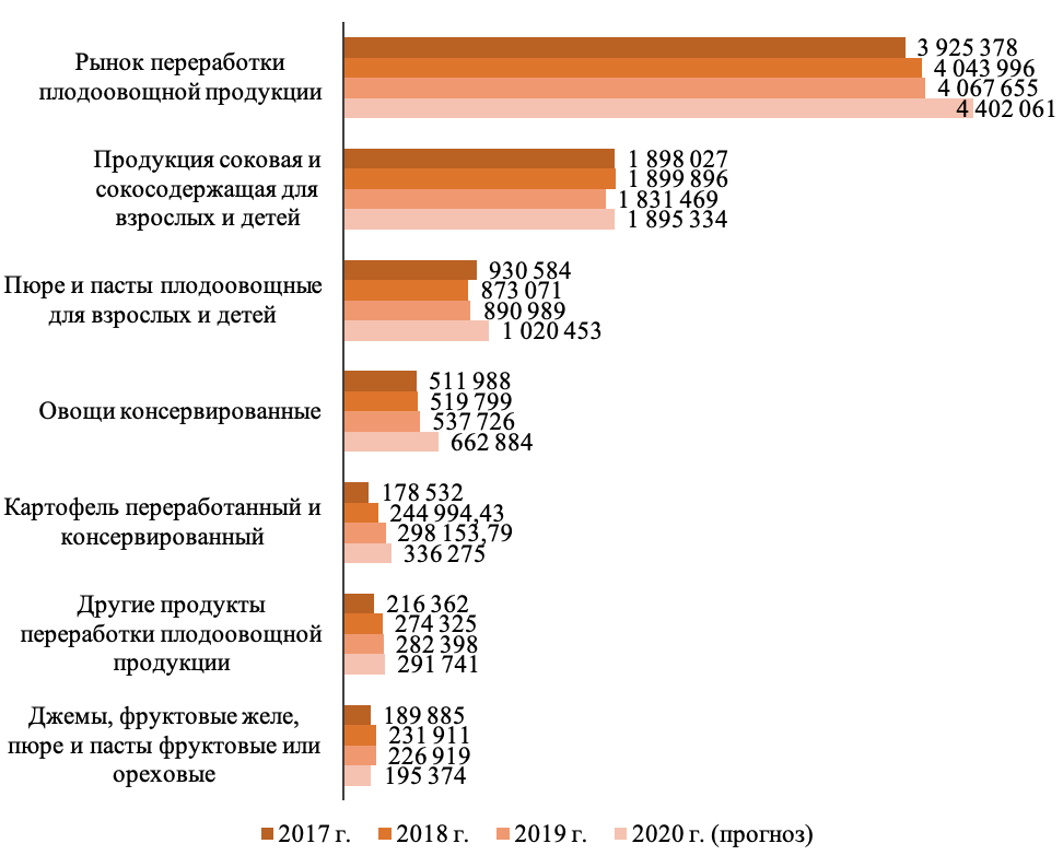 динамика производства отходов в россии. предприятия - потребители вторсырья в россии. динамика производства рыбных консервов. переработка макулатуры в россии статистика. рынок переработки картофеля.
