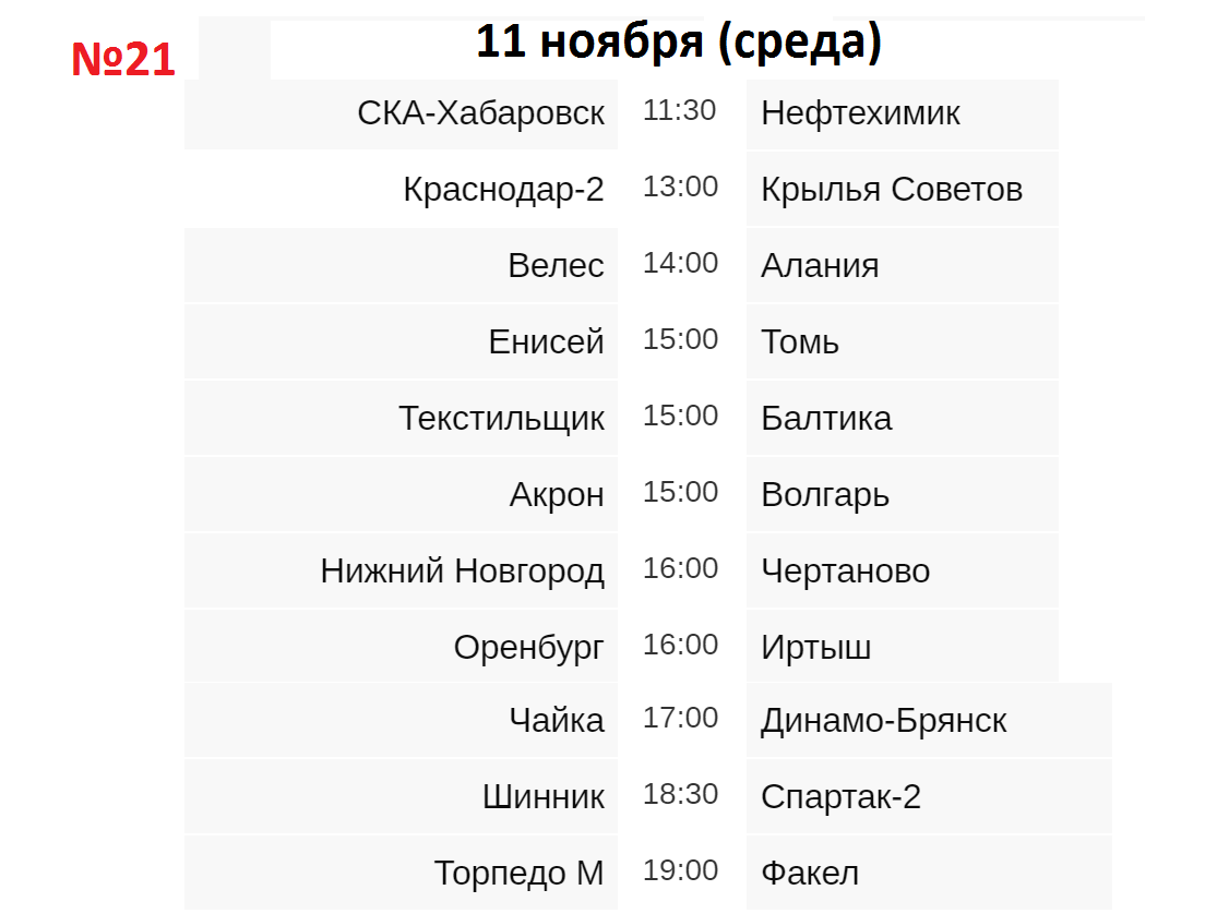 Футбол сегодня результаты и таблица расписание