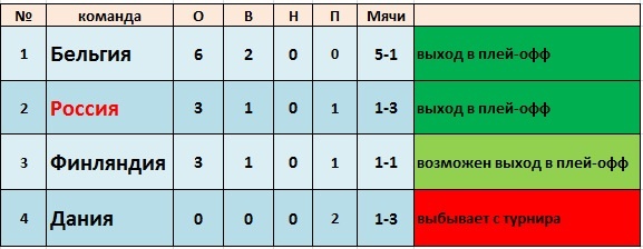 Создано в Exel