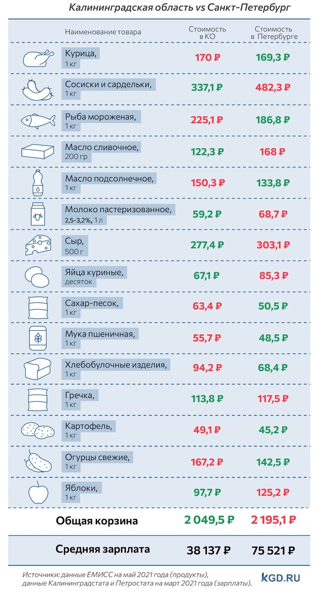 Фото: Калининград.ru