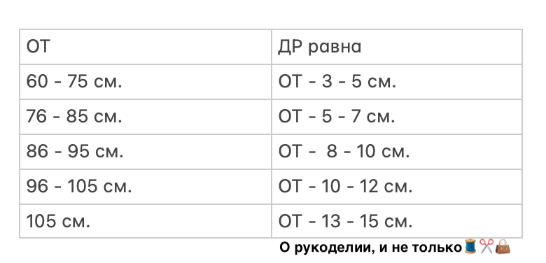 таблица расчета длины эластичной тесьмы