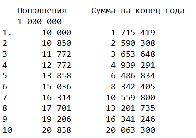 Копим капитал с 1 млн ₽  