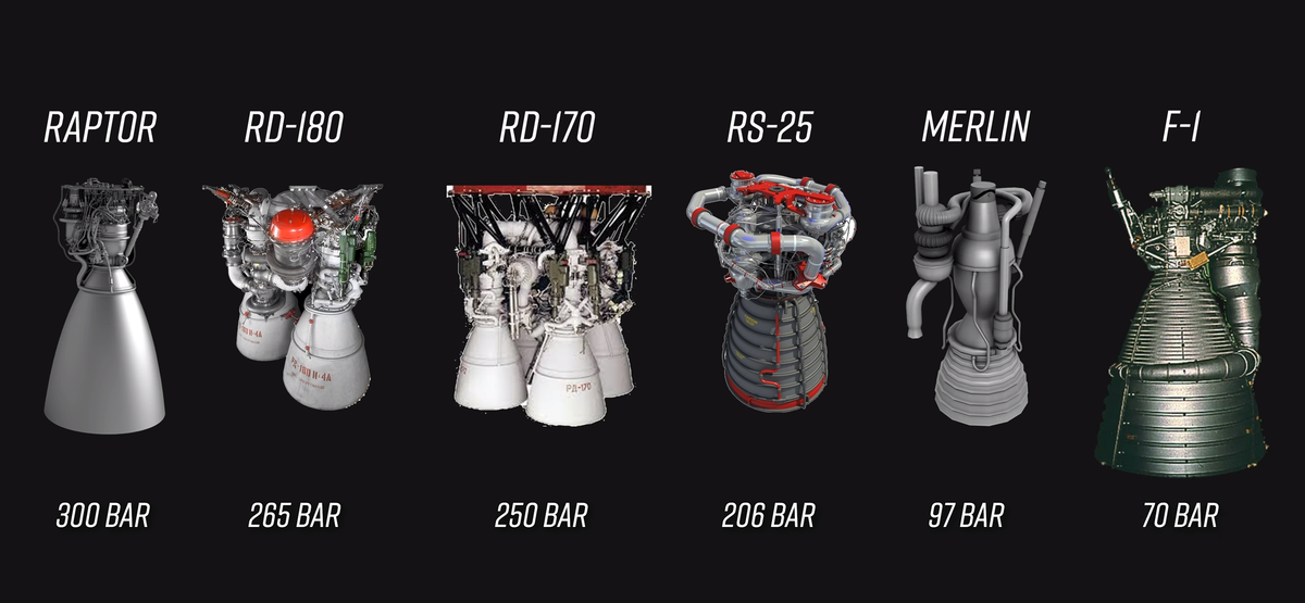 Характеристики рд. Двигатель Raptor 2. Схема ЖРД Раптор. РД-190 Raptor 2 двигатель