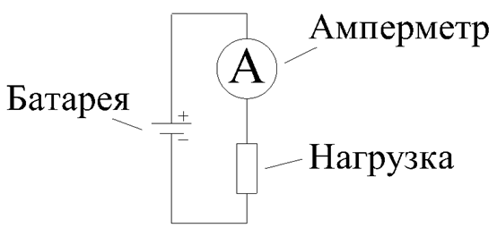Рисунок 1 – Включение в электрическую цепь амперметра