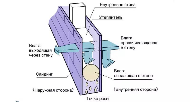 Утеплители бывают разные. Но все их объединяет низкая плотность, малый вес и низкая теплопроводность. На практике чаще всего используется минвата и пенопласт. Что выбрать?-2