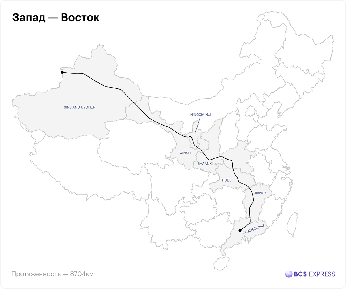 Самые в мире, длинные газопроводы.