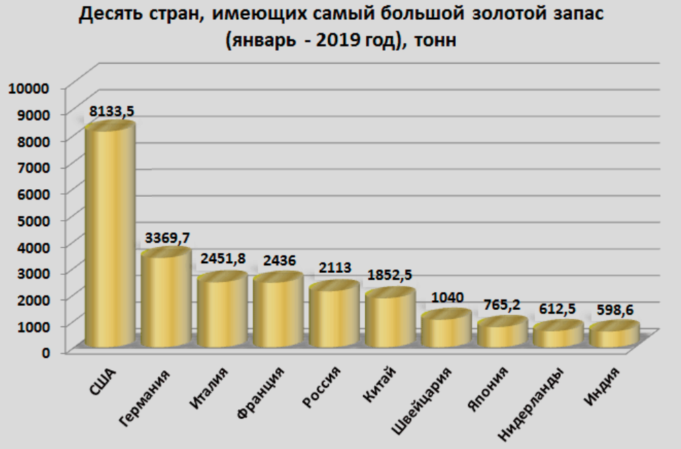 Фото: profitgate.ru