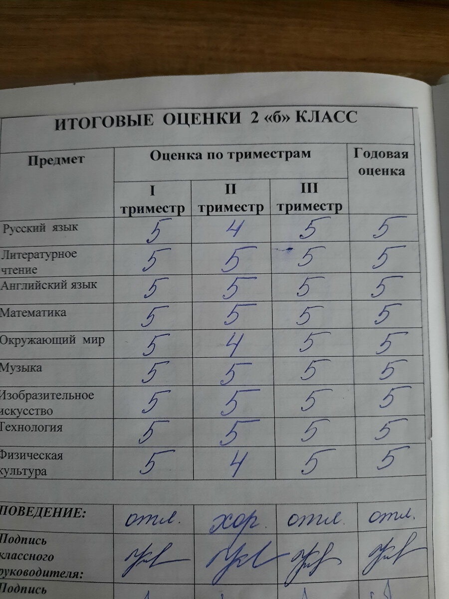2 класс