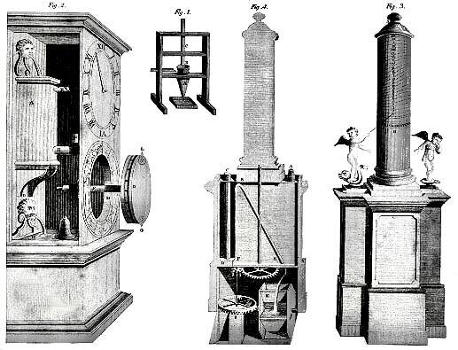 Водные часы древнего египта. Китайская клепсидра. Водяные часы. Древние водяные часы. Водяные часы.