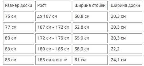 Высота сноуборда по росту и весу таблица Какую доску взять новичку? Скейтбординг глазами новичка. Дзен