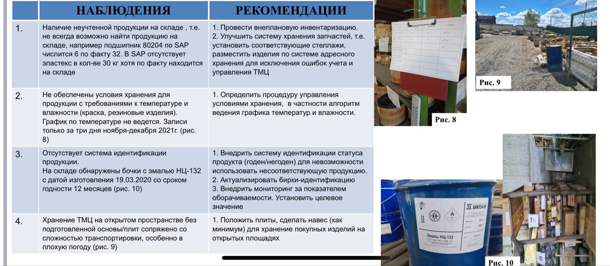 Фрагмент с результатами складских процессов