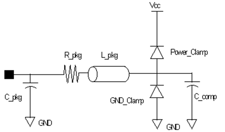 Рис. 1. Модель входного буфера ИС, принятая в качестве стандартной в IBIS-моделировании