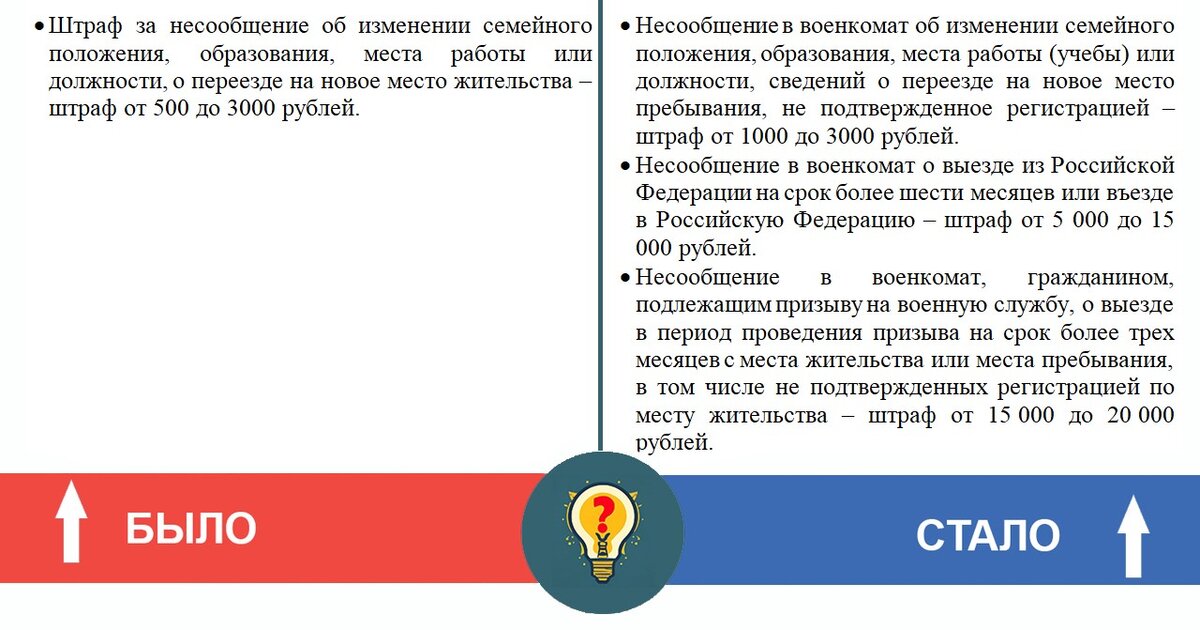 подписка о невыезде. повестка в гибдд. штрафы в военкомате 2024. неявка в военкомат. повестки на улице.