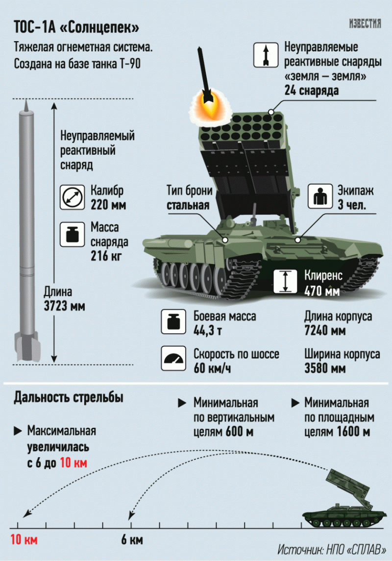 Вампир дальность стрельбы максимальная