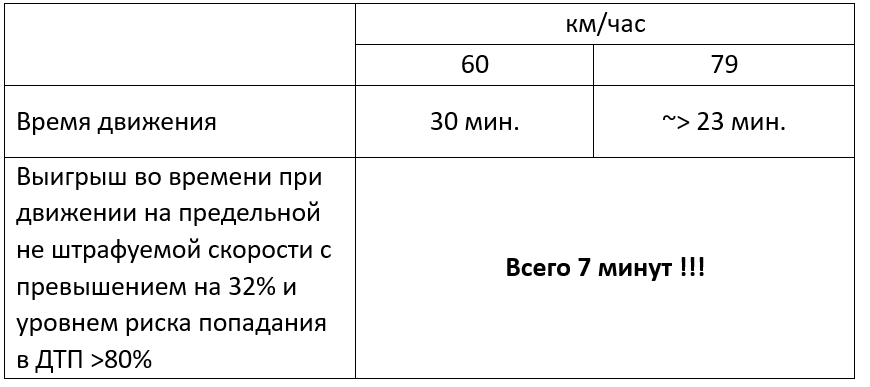 По Москве