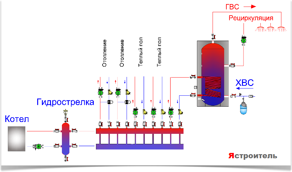 Распределительная гребенка для системы отопления