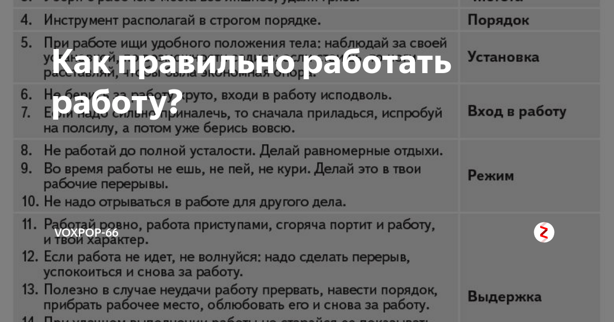 Правильная работа члена. Как надо работать Гастев. Памятка Гастева. Памятка «как надо работать», разработанная а. к. Гастевым.