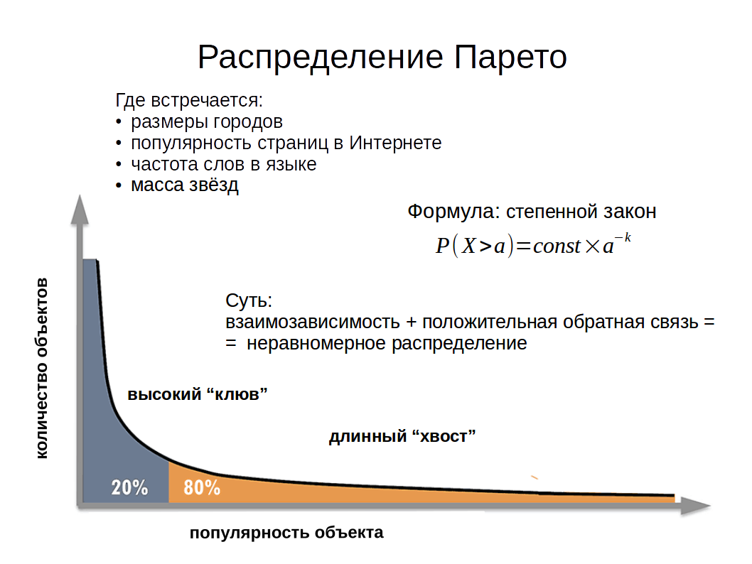 Что показывает кумулятивная кривая в диаграмме парето