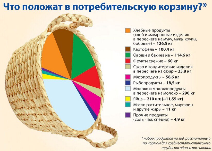 Прожиточный минимум и МРОТ в сколько составляет, как рассчитать | 24перспектива.рф