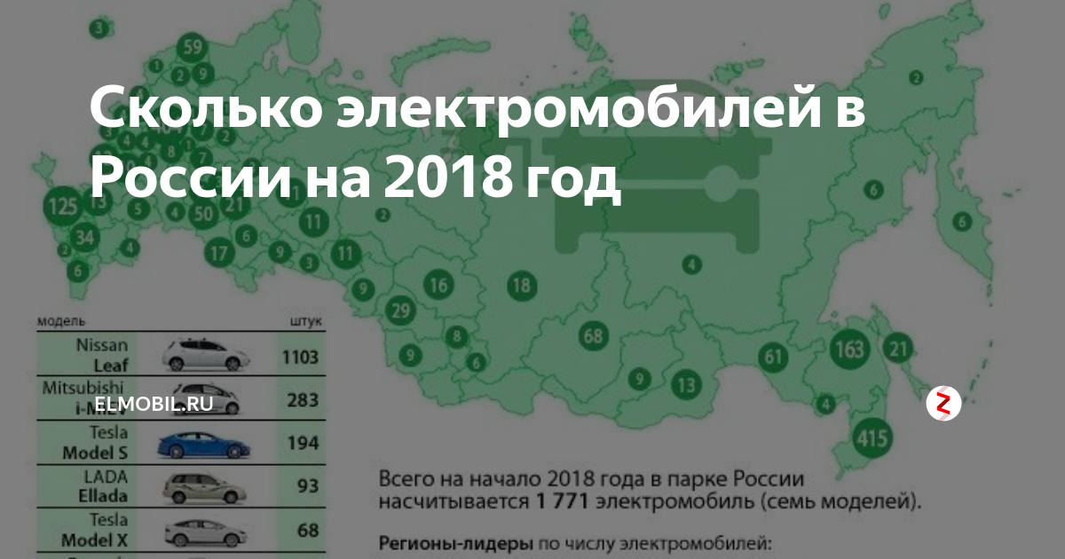 Сколько электромобилей. Количество электромобилей в России. Рынок электромобилей в России. Статистика электромобилей в России по регионам. Перспективы развития рынка электромобилей в России.