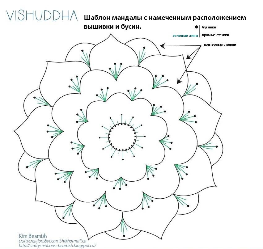 Шаблон мандалы.