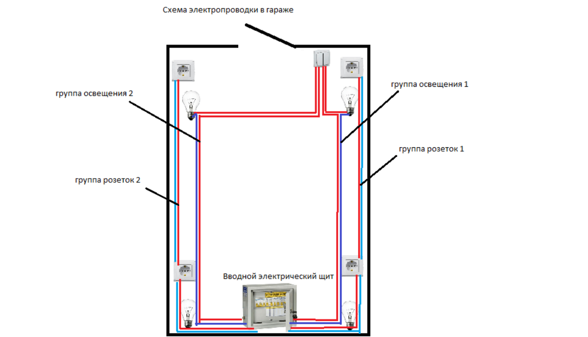 Проводка в гараже: тонкости проектирования и монтажа