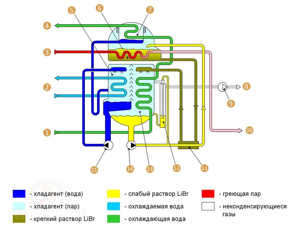 Греющий пар