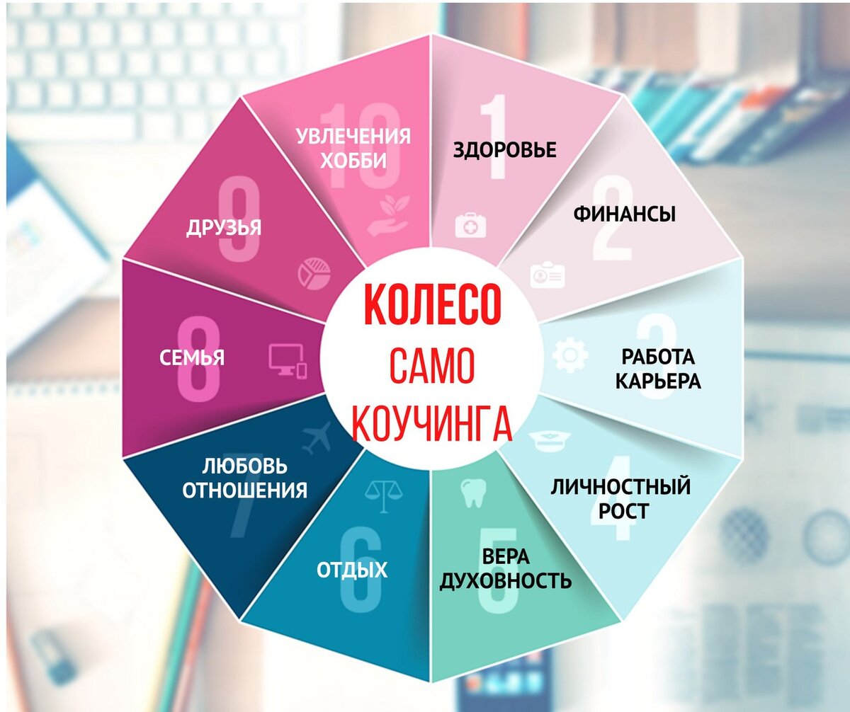 Карта приоритетов в жизни