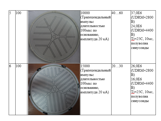 RUU1 - Высоковольтный тиристорный вентиль - Google Patents