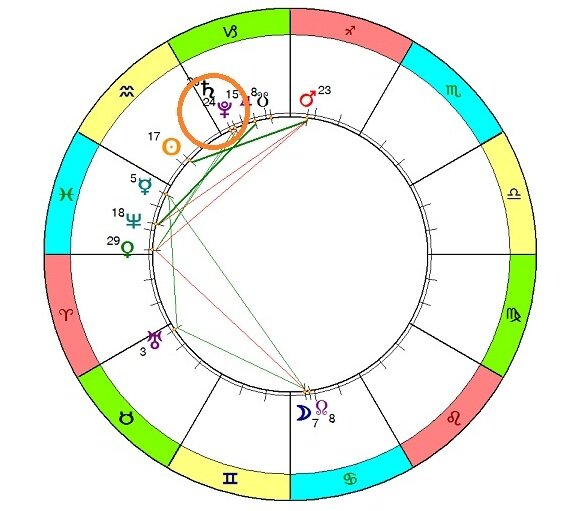 нептун в стрельце