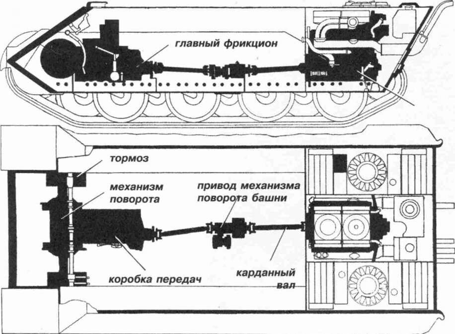 Пантера танк схема