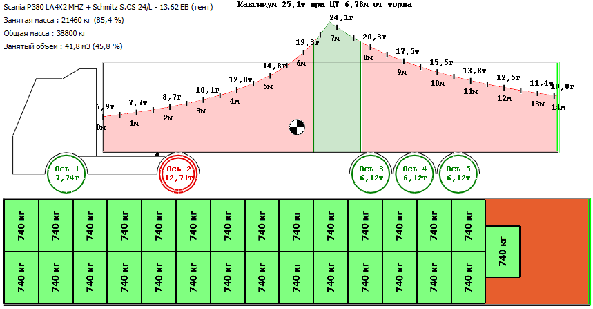 Схема погрузки 29 паллет с превышением нагрузок, зафиксированном в штрафе