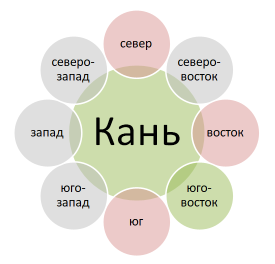 Васту спать головой