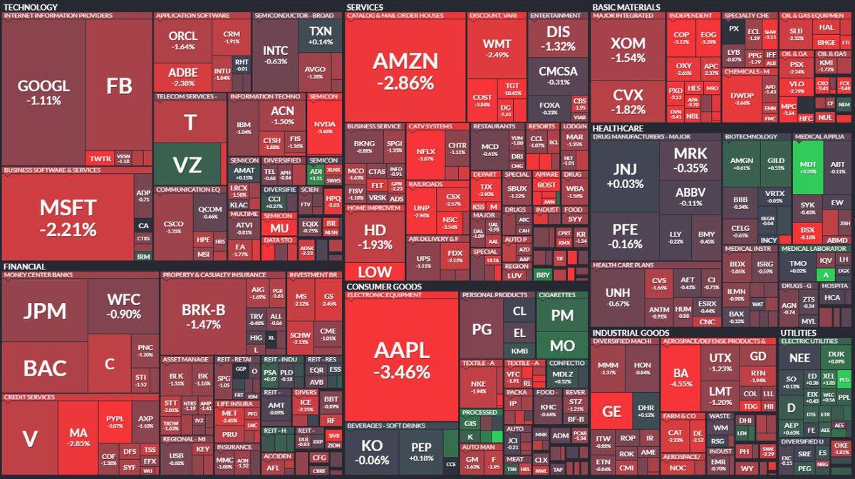 Компании индекса S&P 500 через полчаса после открытия торгов 20 ноября