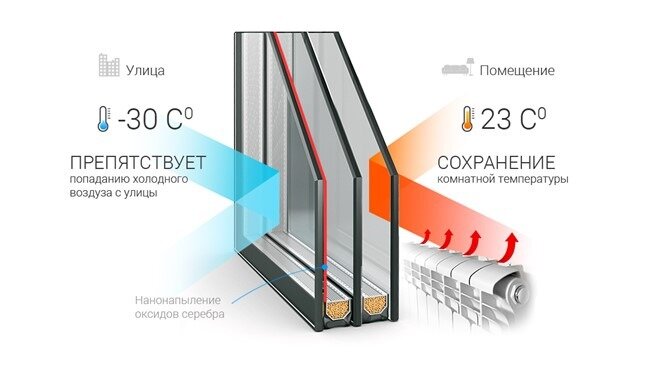 Утепление балкона пенопластом изнутри: пошаговая инструкция