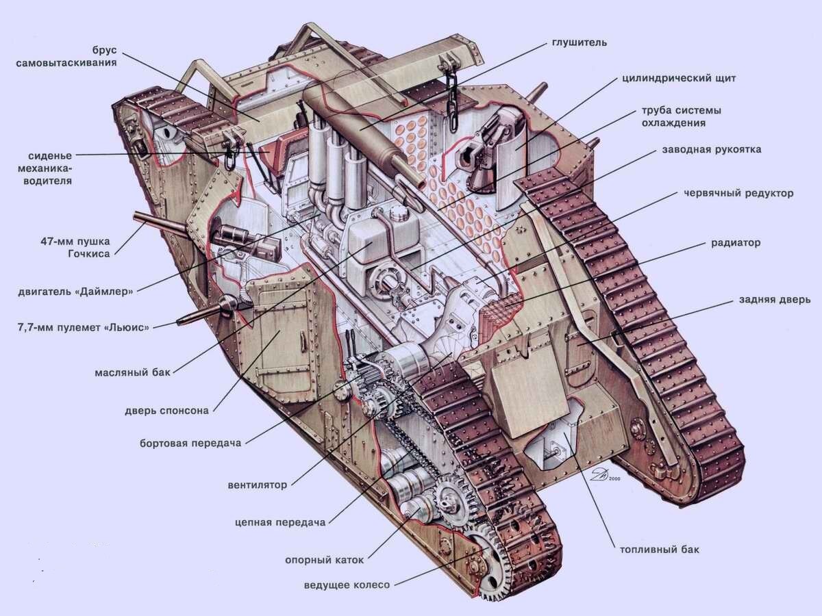 Британский танк Марк 4 в разрезе.