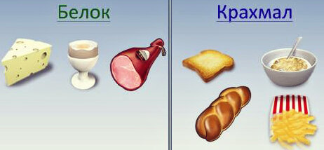 Пример: вредное сочетание продуктов.