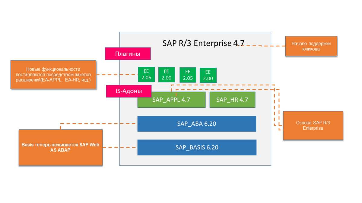 Презентация sap erp