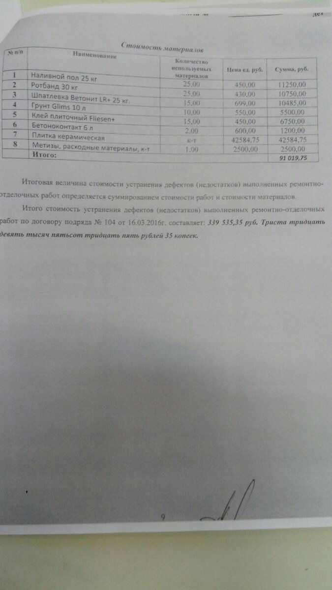 Деньги взял, ремонт не сделал. Как рязанский бизнесмен проводил сделки с  пенсионерами | Рязанский портал ya62.ru | Дзен